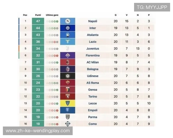 意甲最新净胜球球队排行