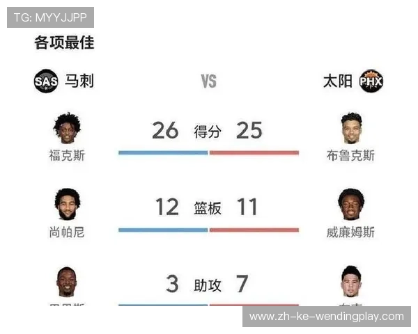 火箭队与马刺队的比赛全场数据对比