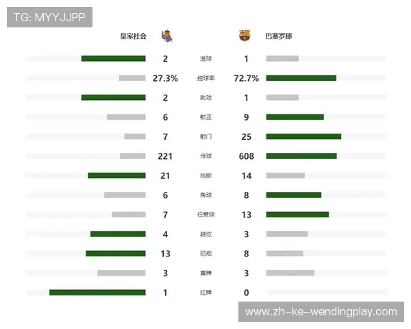 西甲联赛单赛季进球数记录